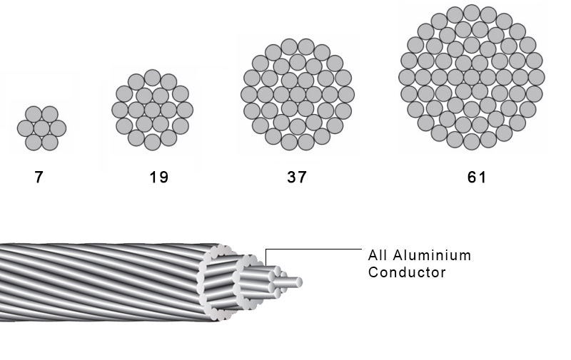 aac-conductor-construction