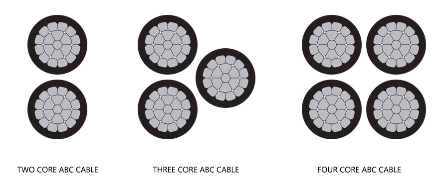 ab-cable-type